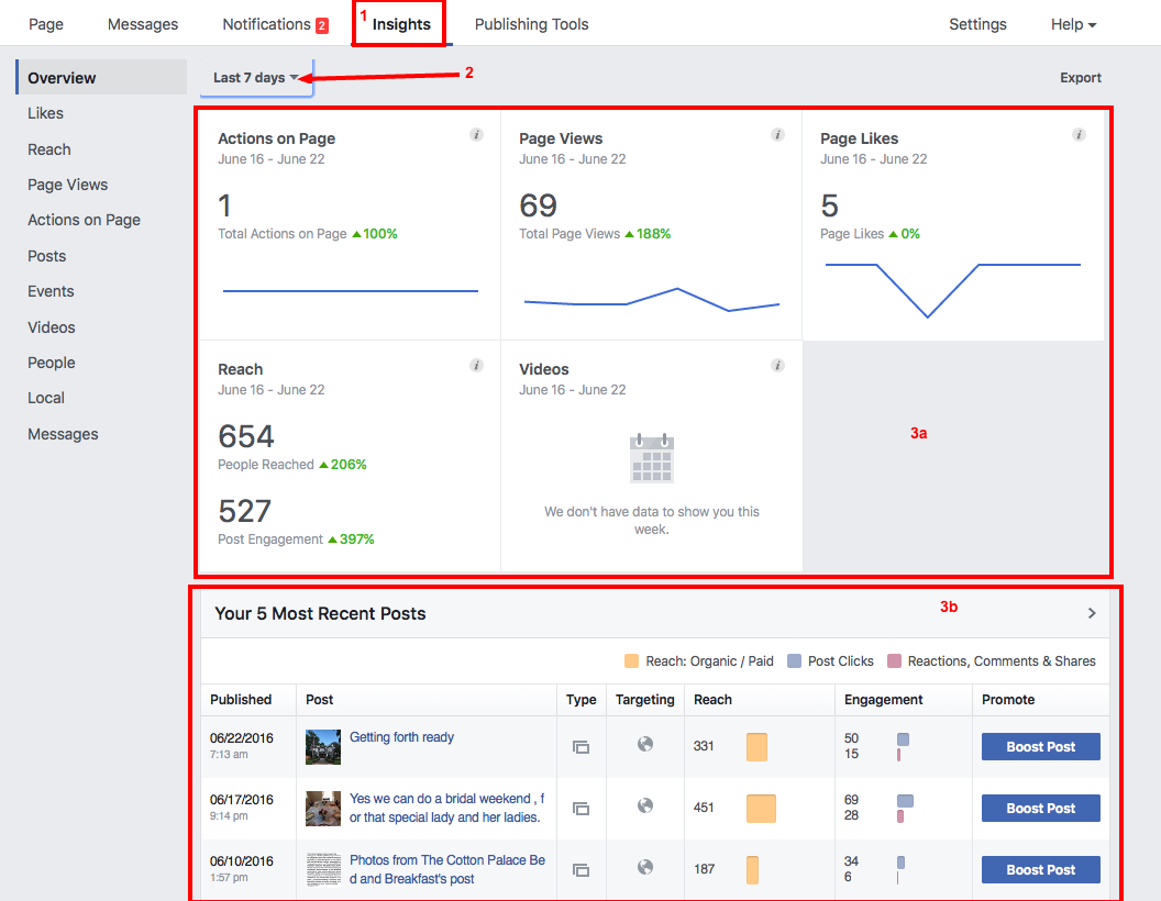 How to Read a Facebook Insight Report - YellowWebMonkey Web Design